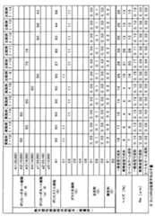 Figure JPOXMLDOC01-appb-T000007