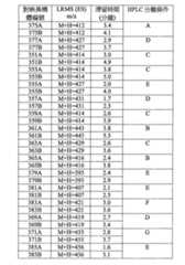 Figure 108131375-A0202-12-0237-855