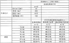 Figure BDA00001767596101732