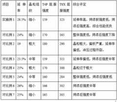 Figure GDA0002236239860000101