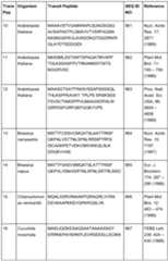 Figure imgf000145_0001