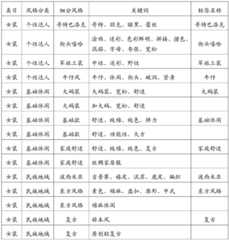 Figure BDA0001940651850000081