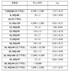 Figure 112021066704426-pat00101