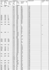 Figure imgf000055_0001