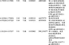 Figure BPA00001280678301811