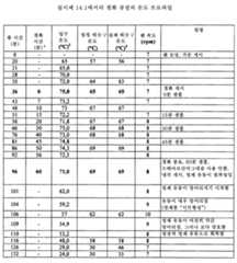 Figure 112015061795592-pat00053