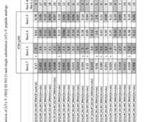 Figure imgf000327_0001