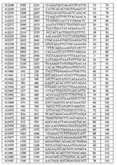 Figure BPA00001388922800451