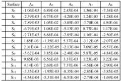 Figure imgf000046_0003