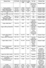 Figure imgf000118_0001