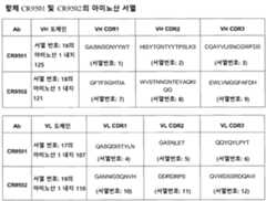 Figure 112018128383222-pct00002