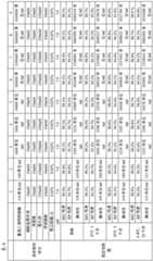 Figure BDA0003718455500000231