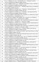 Figure BDA0002620434680000361