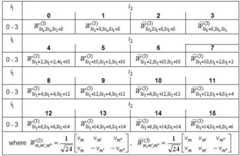 Figure 112011009656091-pat00045