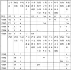 Figure BDA0003296236700000201