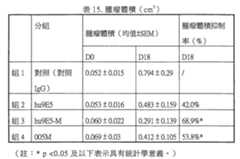 Figure 108143719-A0101-12-0058-94