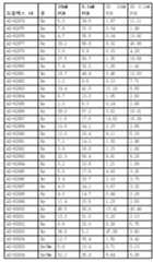 Figure 112017054487516-pct00058