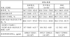 Figure BDA0003715233590001522