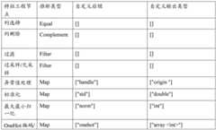 Figure BDA0003973933720000121