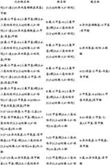 Figure BDA0000375660740002101