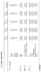 Figure 2022185150000003