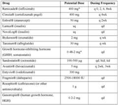 Figure imgf000264_0001