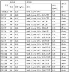 Figure GDA0003374227120000061