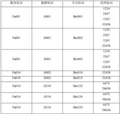 Figure BDA0001951558000000081