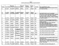 Figure imgf000137_0001