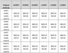 Figure imgf000084_0001