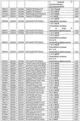 Figure imgf000242_0001