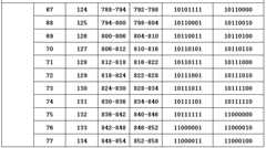 Figure 112005045173414-pat00012