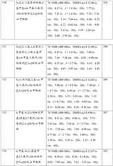 Figure GDA0001463766960001151