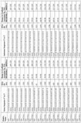 Figure imgf000225_0001