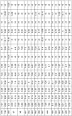 Figure imgf000457_0001