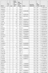 Figure imgf000995_0001