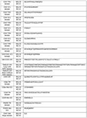 Figure imgf000154_0001