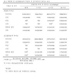 Figure 112004040707714-pat00002