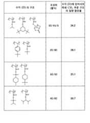 Figure 112015019095925-pct00094