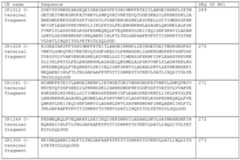 Figure imgf000115_0001