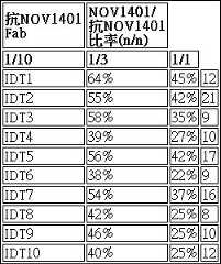 Figure TW201802121AD00088