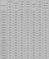 Figure GDA0003567903530000162