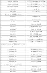 Figure BDA0002333589310000131