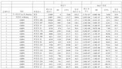 Figure 112016080146628-pat00101