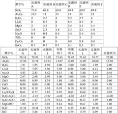 Figure BDA0002337925250000261