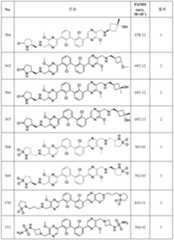 Figure 112022096272341-pat00158