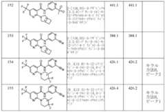 Figure 0007288051000139