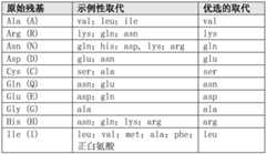 Figure BDA0001494797660001841