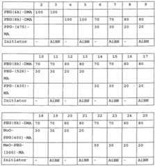 Figure imgf000029_0001