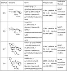 Figure imgf000208_0001